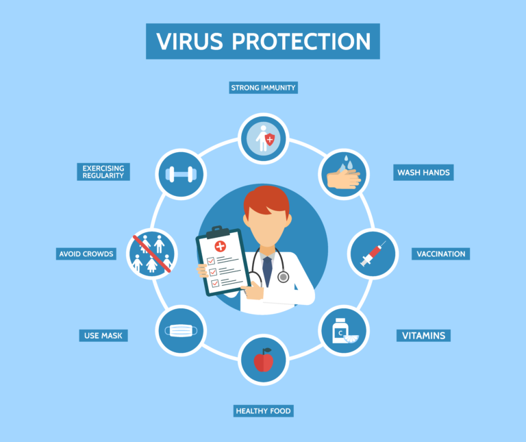 Virus Protection